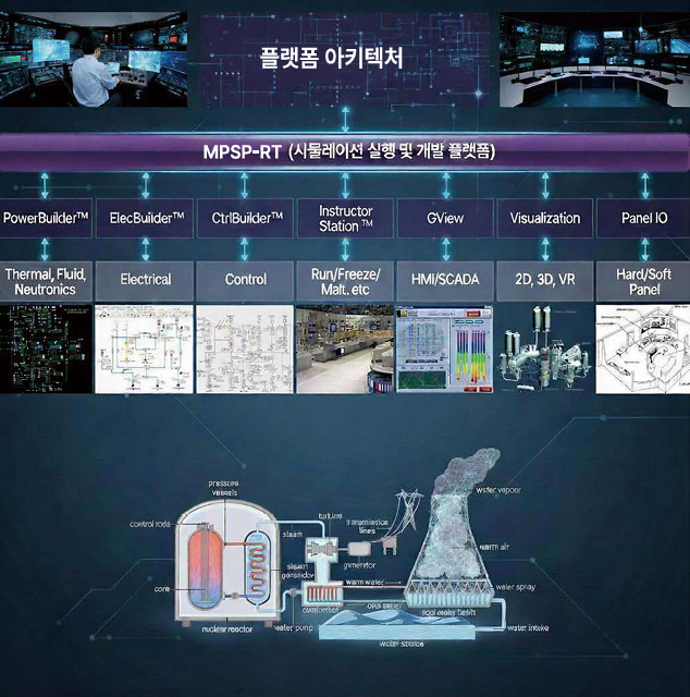 고정밀 플랜트 성능 분석 및 개발 플랫폼