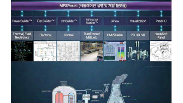 MPSP 기반의 시뮬레이션 개발과 실행
